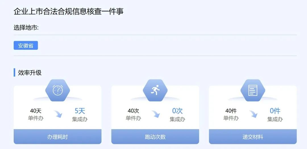 安徽企业上市合法合规信息核查“一件事”上线
