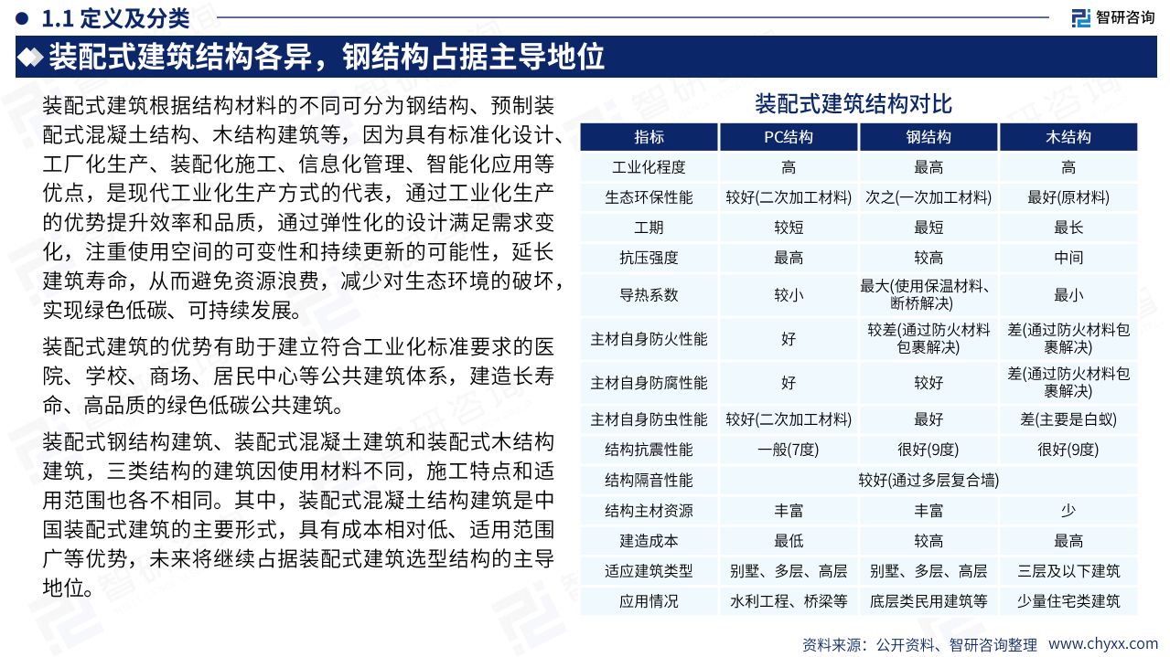 2024年中国装配式建筑产业现状及发展趋势研究报告