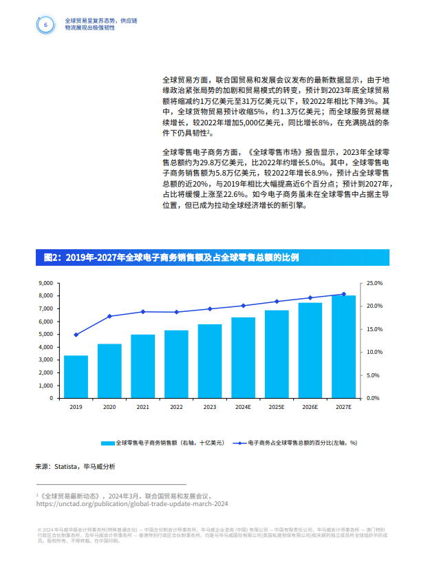 供应链物流5.0——构建全域数智供应链物流体系