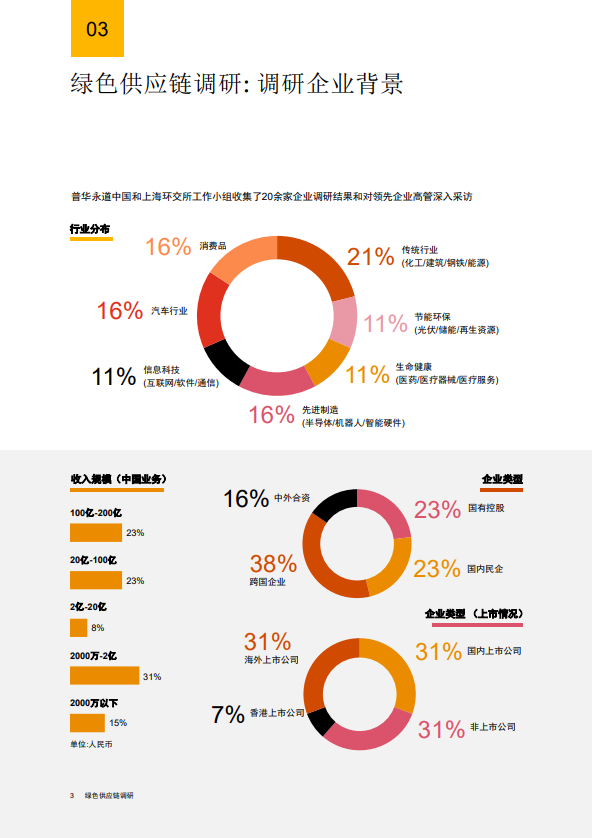 绿色供应链白皮书