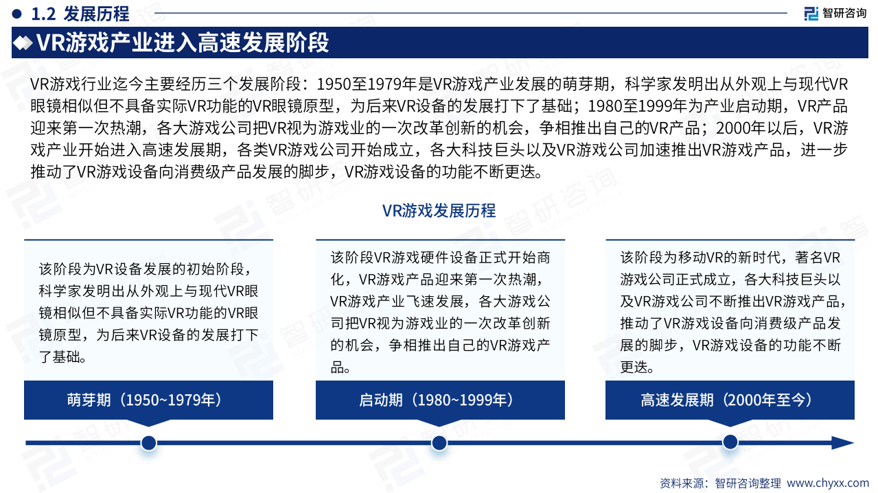 2024年中国VR游戏产业现状及发展趋势研究报告