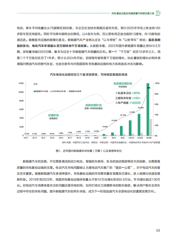 高质量充电基础设施可持续发展报告第一部分：投资收益评估方法